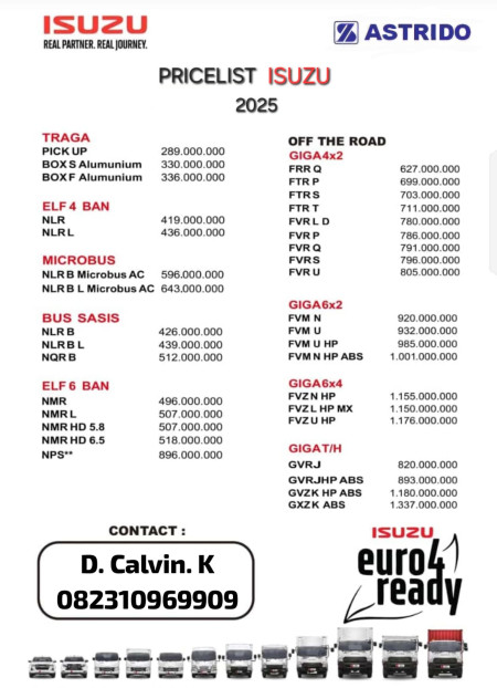 Pricelist Terbaru Agustus 2025